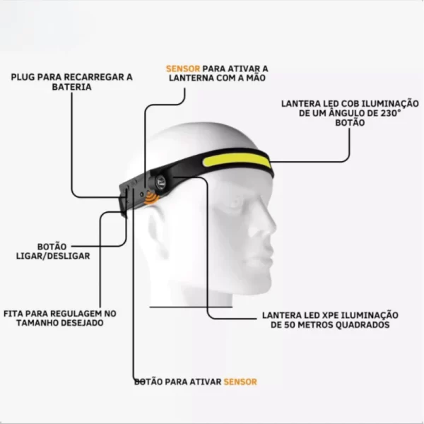 Lanterna Led Recarregável Usb PescaProfissional De Cabeça - Image 9